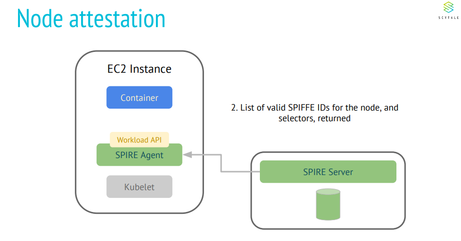 nodeattestion2