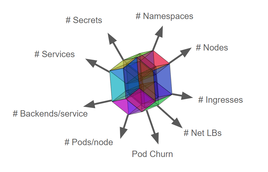 k8s-scalability